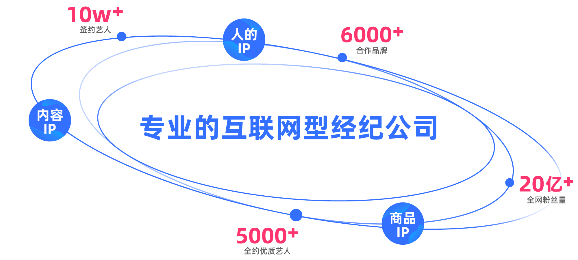 大象传媒业务全景